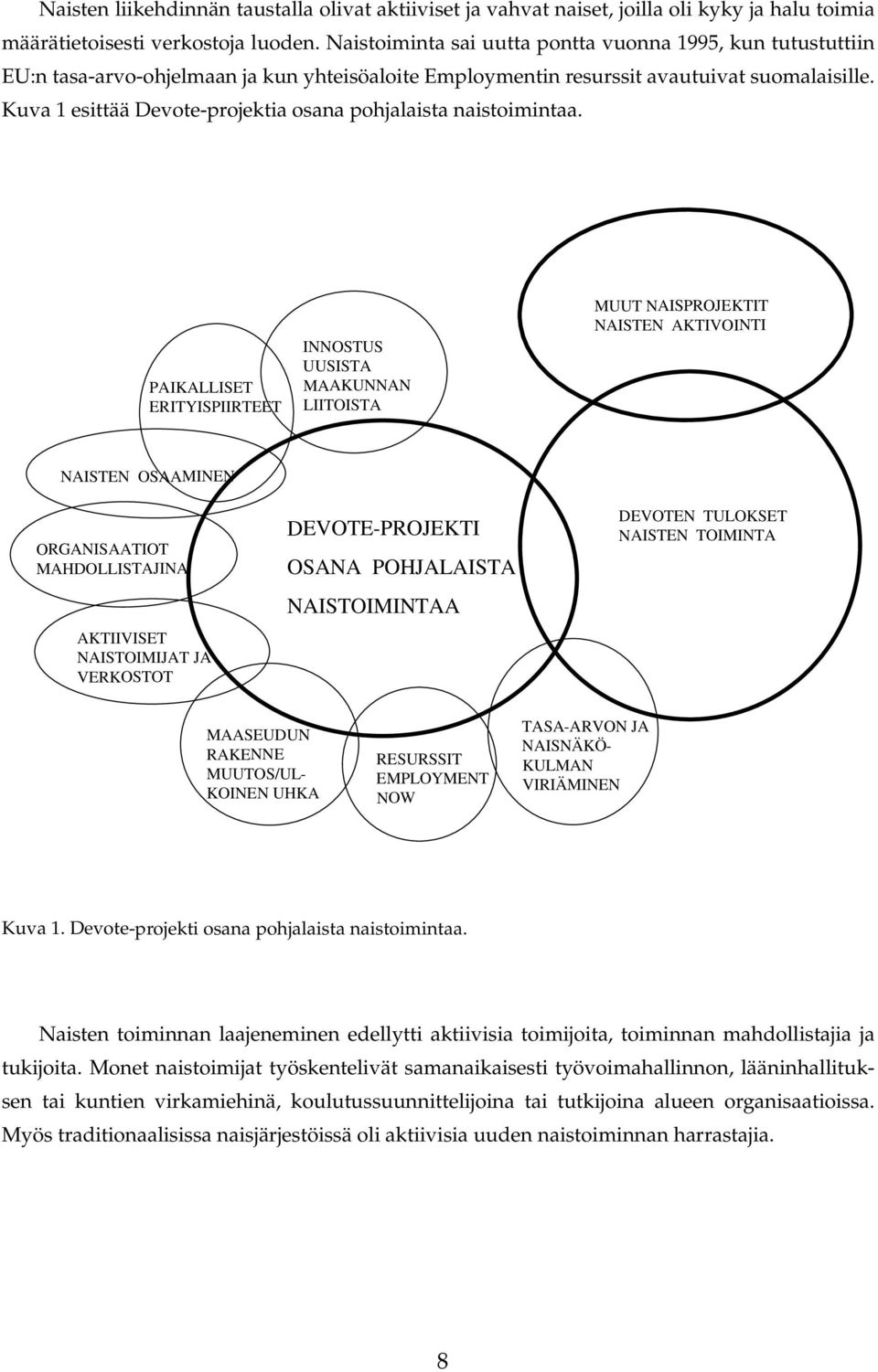 Kuva 1 esittää Devote-projektia osana pohjalaista naistoimintaa.