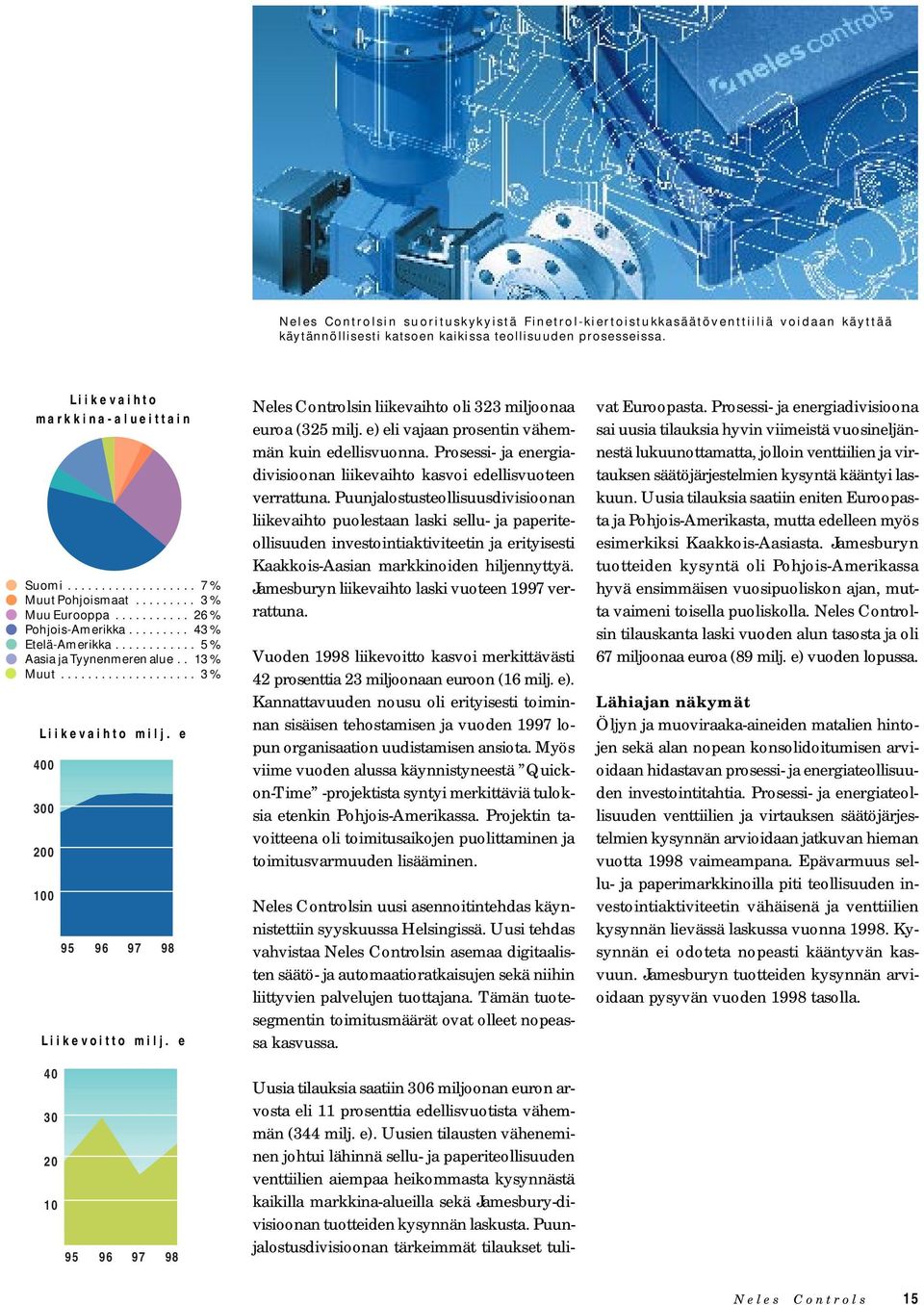 . 13 % Muut.................... 3 % Liikevaihto milj. e 400 300 200 100 95 96 97 98 Liikevoitto milj. e Neles Controlsin liikevaihto oli 323 miljoonaa euroa (325 milj.