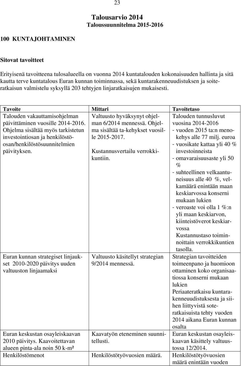 Ohjelma sisältää myös tarkistetun investointiosan ja henkilöstöosan/henkilöstösuunnitelmien päivityksen. Valtuusto hyväksynyt ohjelman 6/2014 mennessä. Ohjelma sisältää ta-kehykset vuosille 2015-2017.