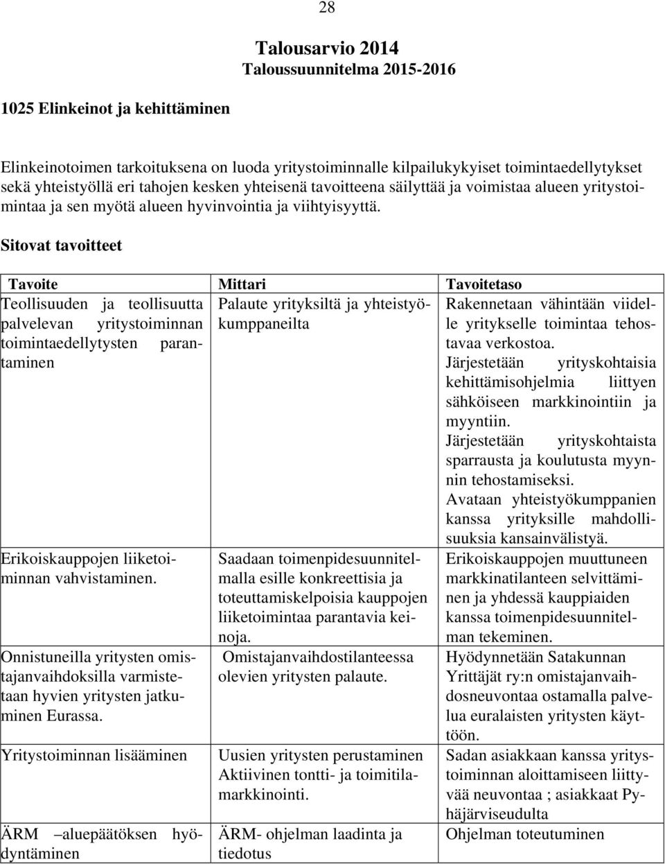 Sitovat tavoitteet Tavoite Mittari Tavoitetaso Teollisuuden ja teollisuutta Palaute yrityksiltä ja yhteistyökumppaneiltle Rakennetaan vähintään viidel- palvelevan yritystoiminnan yritykselle