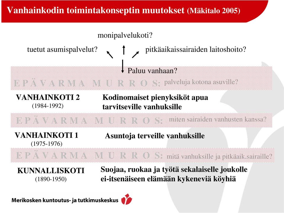 VANHAINKOTI 2 (1984-1992) Kodinomaiset pienyksiköt apua tarvitseville vanhuksille E P Ä V A R M A M U R R O S: miten sairaiden vanhusten kanssa?