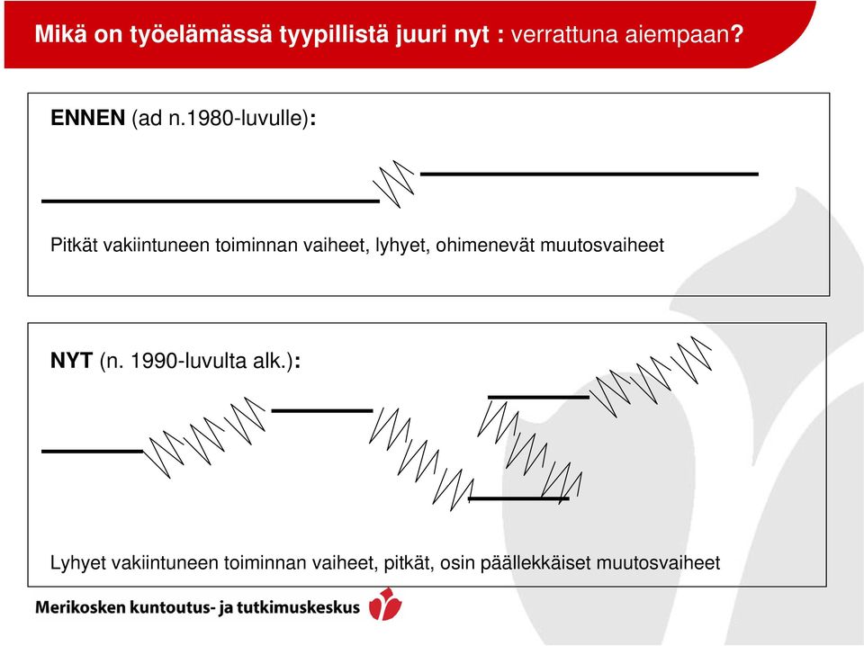 1980-luvulle): Pitkät vakiintuneen toiminnan vaiheet, lyhyet,