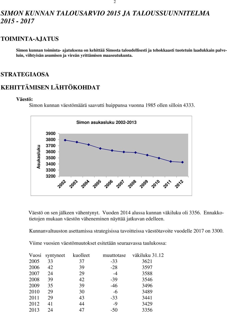 Simon asukasluku 2002-2013 Asukasluku 3900 3800 3700 3600 3500 3400 3300 3200 Väestö on sen jälkeen vähentynyt. Vuoden 2014 alussa kunnan väkiluku oli 3356.