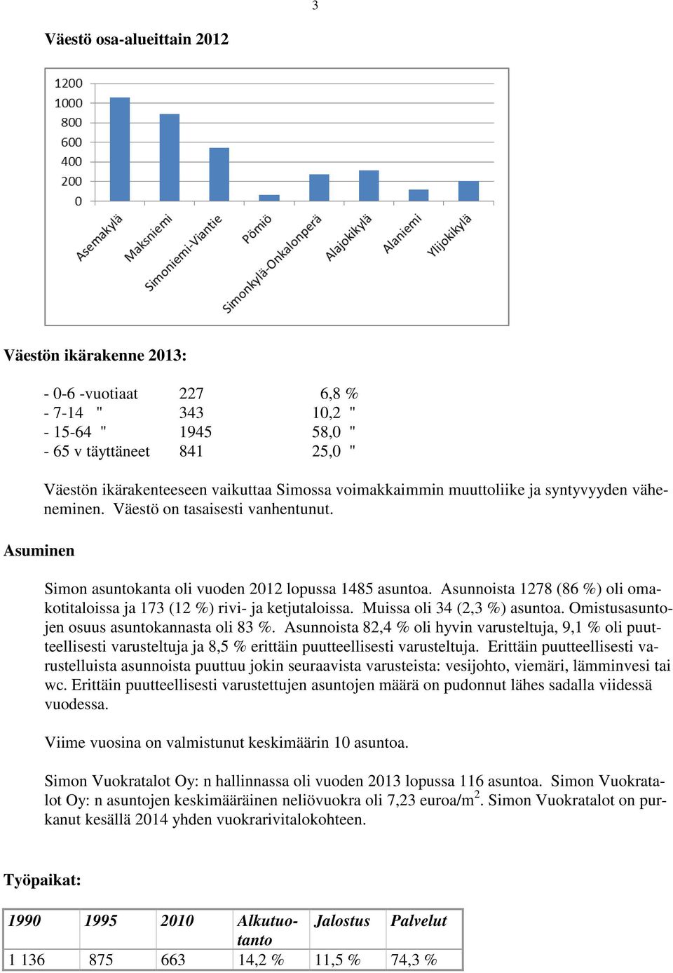 Asunnoista 1278 (86 %) oli omakotitaloissa ja 173 (12 %) rivi- ja ketjutaloissa. Muissa oli 34 (2,3 %) asuntoa. Omistusasuntojen osuus asuntokannasta oli 83 %.