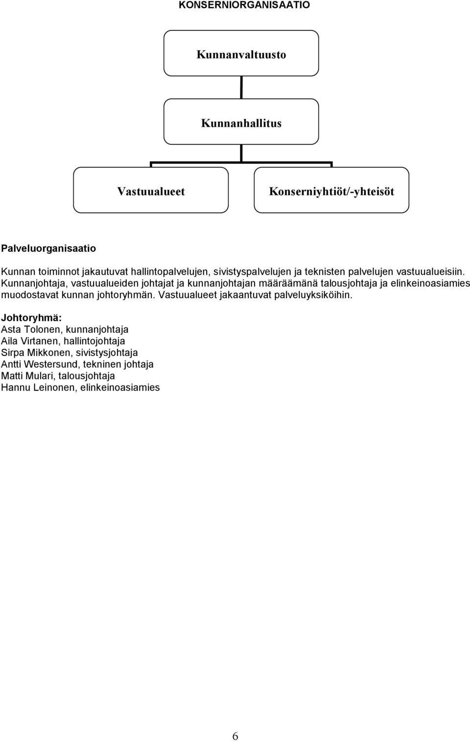 Kunnanjohtaja, vastuualueiden johtajat ja kunnanjohtajan määräämänä talousjohtaja ja elinkeinoasiamies muodostavat kunnan johtoryhmän.