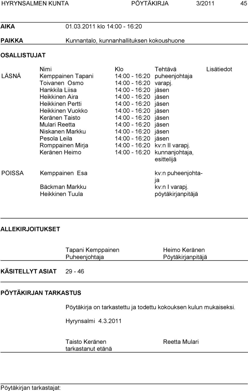 Hankkila Liisa 14:00-16:20 jäsen Heikkinen Aira 14:00-16:20 jäsen Heikkinen Pertti 14:00-16:20 jäsen Heikkinen Vuokko 14:00-16:20 jäsen Keränen Taisto 14:00-16:20 jäsen Mulari Reetta 14:00-16:20