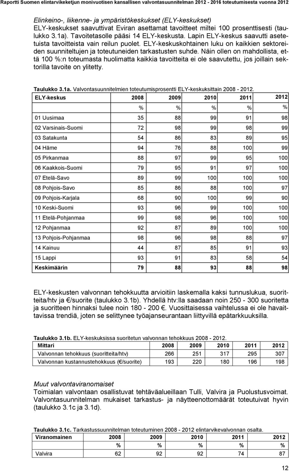 Näin ollen on mahdollista, että 100 %:n toteumasta huolimatta kaikkia tavoitteita ei ole saavutettu, jos joillain sektorilla tavoite on ylitetty. Taulukko 3.1a.