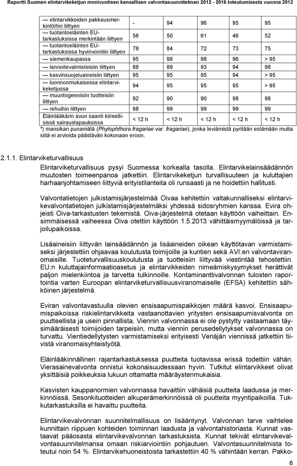 muuntogeenisiin tuotteisiin liittyen 92 90 90 98 98 rehuihin liittyen 98 99 99 99 99 Eläinlääkärin avun saanti kiireellisissä sairaustapauksissa < 12 h < 12 h < 12 h < 12 h < 12 h *) mansikan