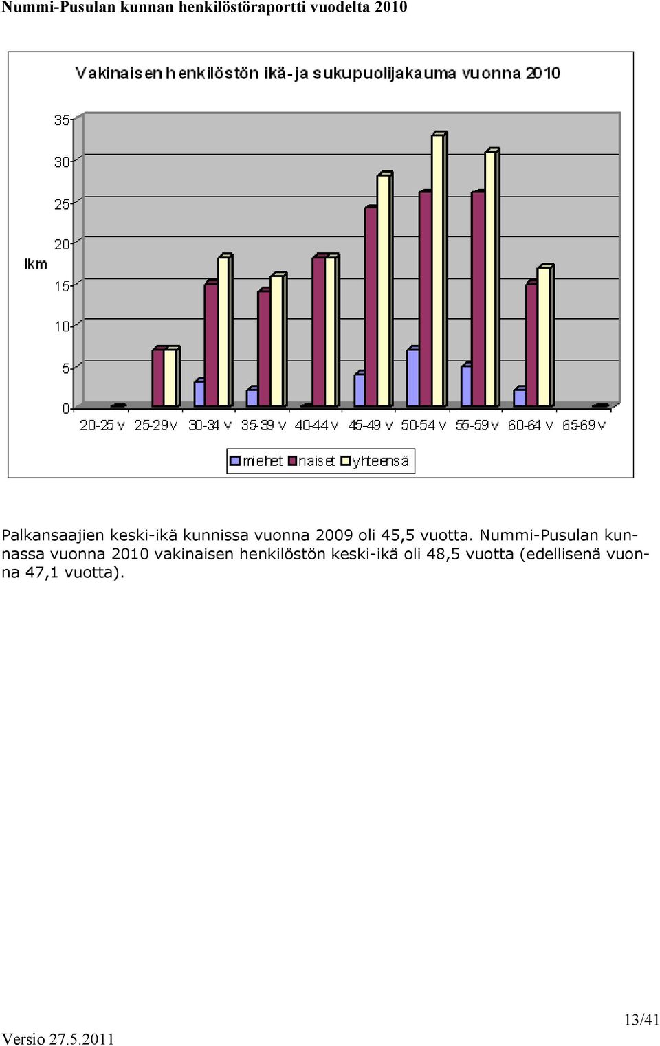 Nummi-Pusulan kunnassa vuonna 2010 vakinaisen