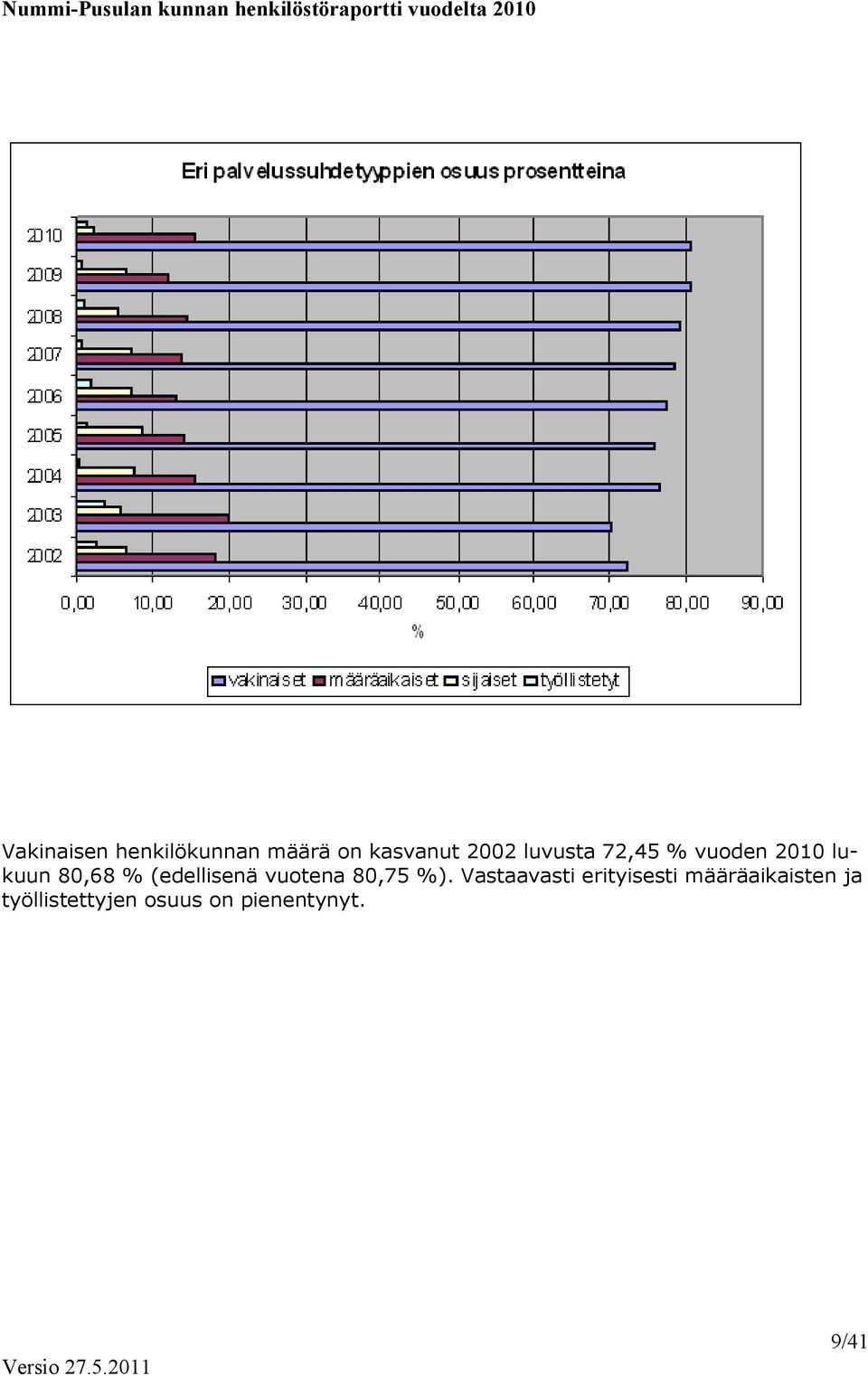 (edellisenä vuotena 80,75 %).