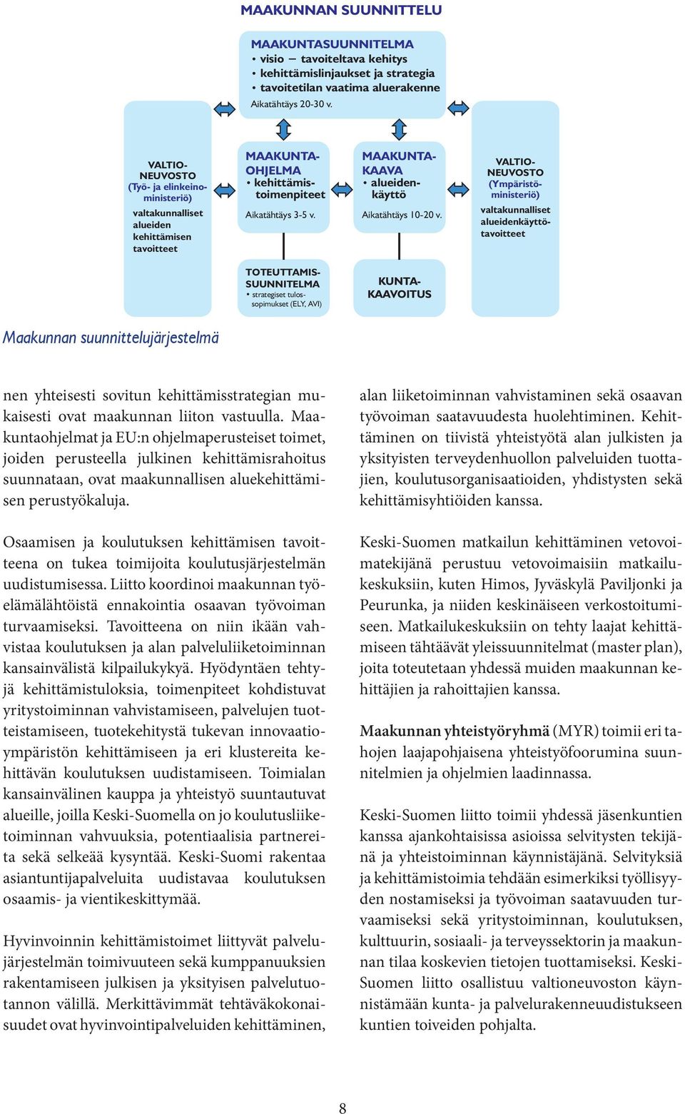 kehittämistoimenpiteet Aikatähtäys 3-5 v. MAAKUNTA- KAAVA alueidenkäyttö Aikatähtäys 10-20 v.