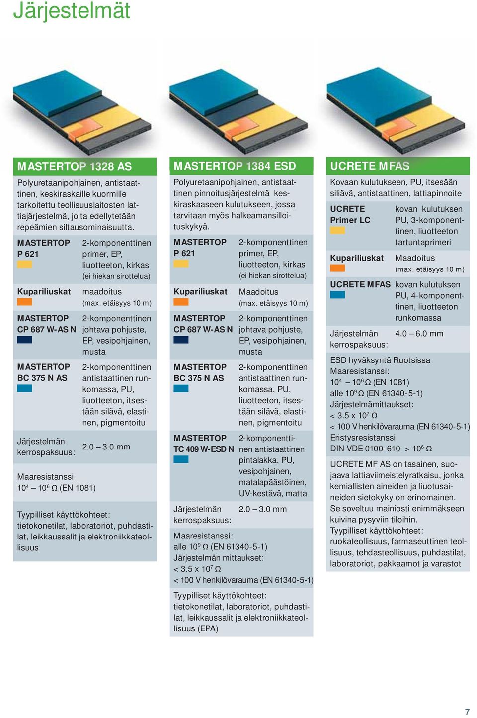 etäisyys 10 m) johtava pohjuste, EP, vesipohjainen, musta antistaattinen runkomassa, PU, liuotteeton, itsestään silävä, elastinen, pigmentoitu 2.0 3.