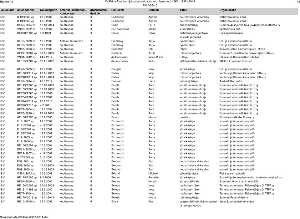 6.2009 Antanut lausunnon H Cronberg Tarja työministeri työ- ja elinkeinoministeriö StV HE 72/2009 vp 11.6.2009 H Cronberg Tarja työministeri työ- ja elinkeinoministeriö StV VNS 5/