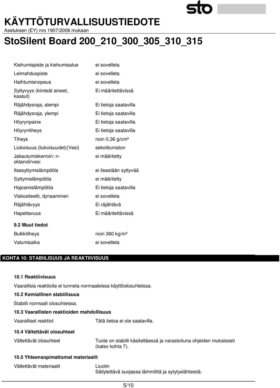 2 Muut tiedot Bulkkitiheys Valumisaika ei sovelleta ei sovelleta ei sovelleta noin 0,36 g/cm³ sekoittumaton ei määritetty ei itsestään syttyvää ei määritetty ei sovelleta Ei räjähtävä noin 360 kg/m³
