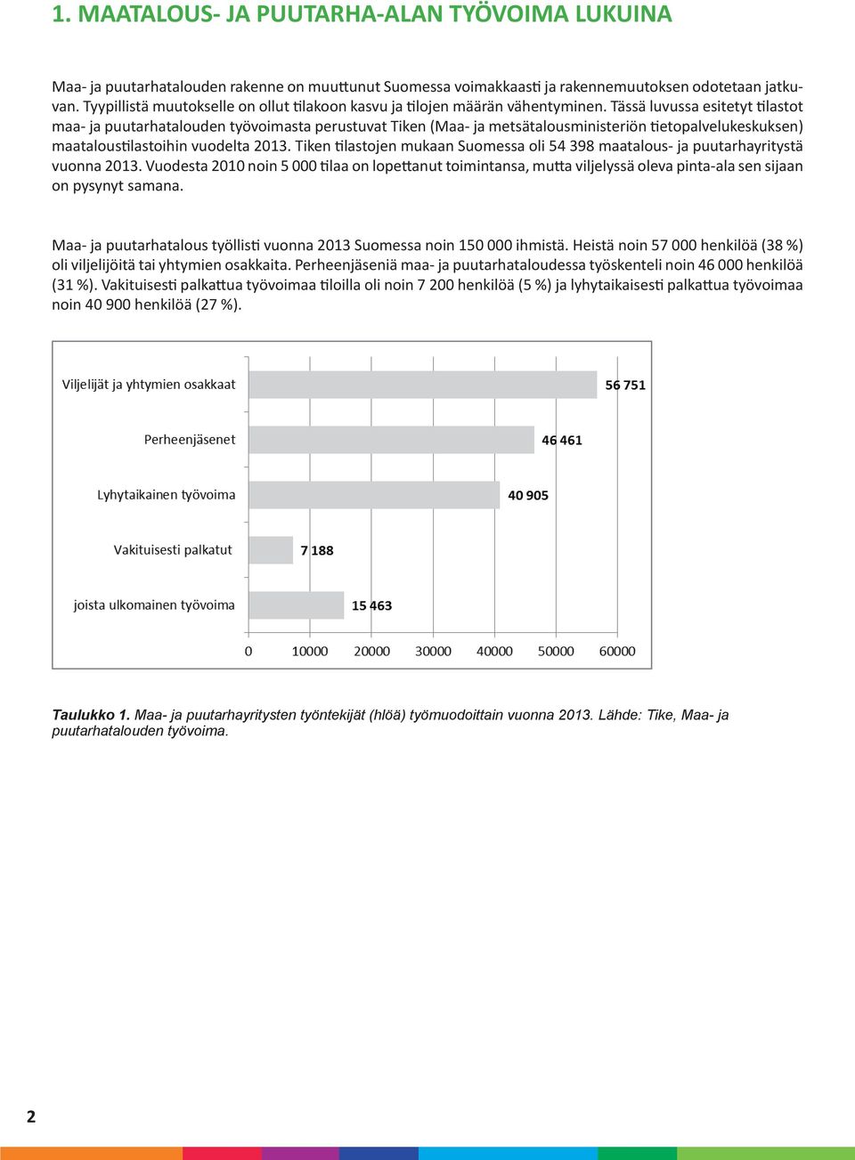 Tässä luvussa esitetyt tilastot maa- ja puutarhatalouden työvoimasta perustuvat Tiken (Maa- ja metsätalousministeriön tietopalvelukeskuksen) maataloustilastoihin vuodelta 2013.