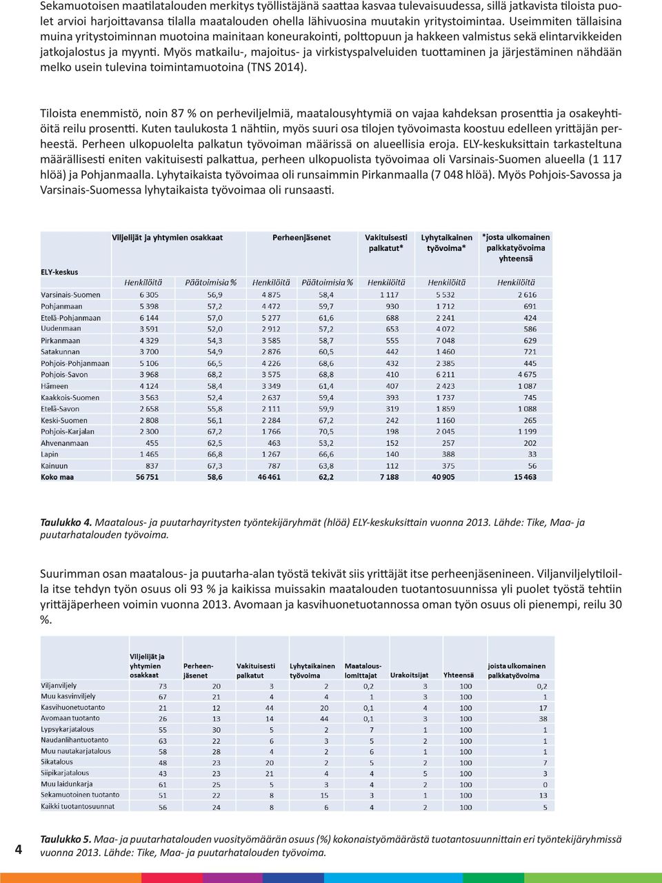 Myös matkailu-, majoitus- ja virkistyspalveluiden tuottaminen ja järjestäminen nähdään melko usein tulevina toimintamuotoina (TNS 2014).