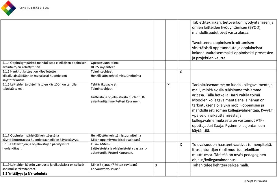 5.1.7 Oppimisympäristöjä kehittäessä ja käyttöönotettaessa huomioidaan niiden käytettävyys. 5.1.8 Laitteistojen ja ohjelmistojen päivityksistä huolehditaan. 5.1.9 Laitteiden käytön vastuusta ja oikeuksista on selkeät sopimukset/käytänteet.