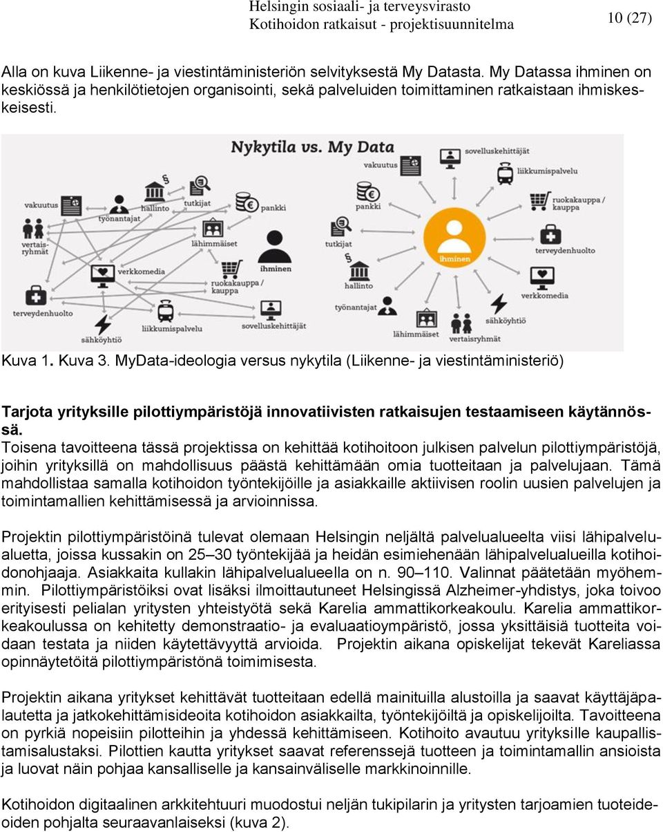 MyData-ideologia versus nykytila (Liikenne- ja viestintäministeriö) Tarjota yrityksille pilottiympäristöjä innovatiivisten ratkaisujen testaamiseen käytännössä.