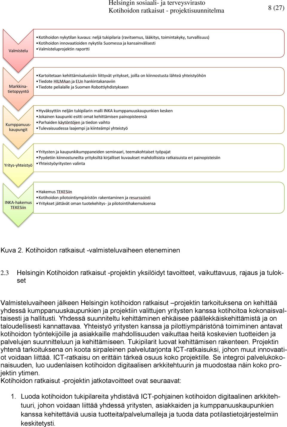 Tiedote pelialalle ja Suomen Robottiyhdistykseen Markkinatietopyyntö Kumppanuuskaupungit Hyväksyttiin neljän tukipilarin malli INKA kumppanuuskaupunkien kesken Jokainen kaupunki esitti omat