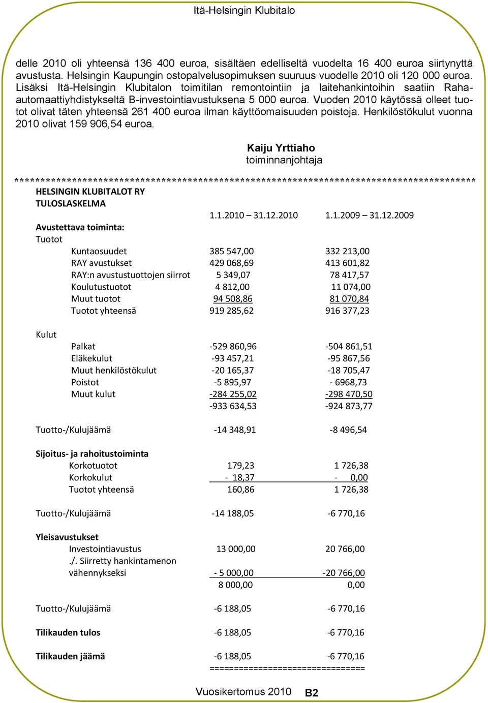 Vuoden 2010 käytössä olleet tuotot olivat täten yhteensä 261 400 euroa ilman käyttöomaisuuden poistoja. Henkilöstökulut vuonna 2010 olivat 159 906,54 euroa.