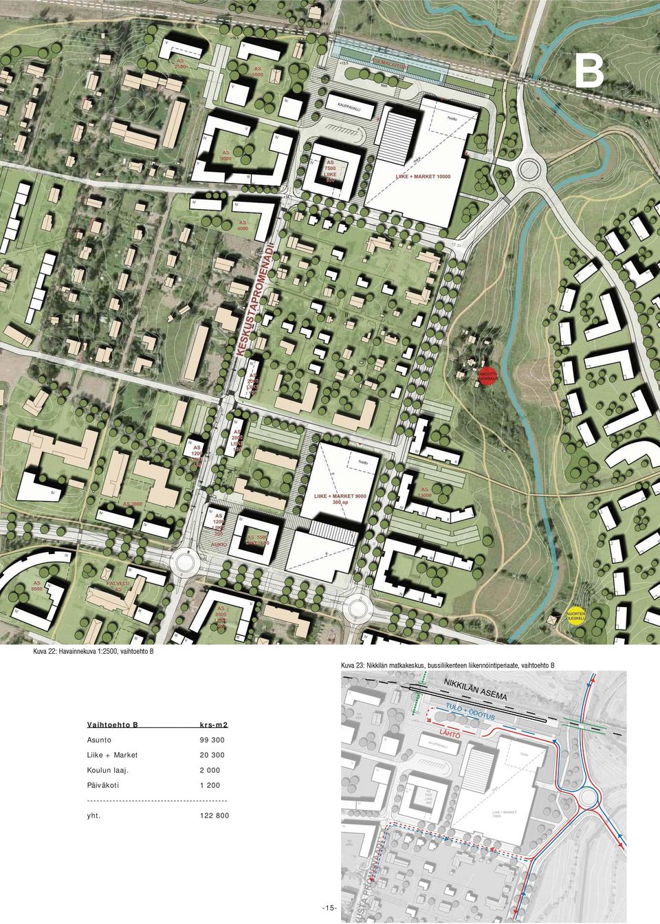 Vaihtoehto B krs-m2 Asunto 99 300 Liike + Market 20 300 Koulun laaj.