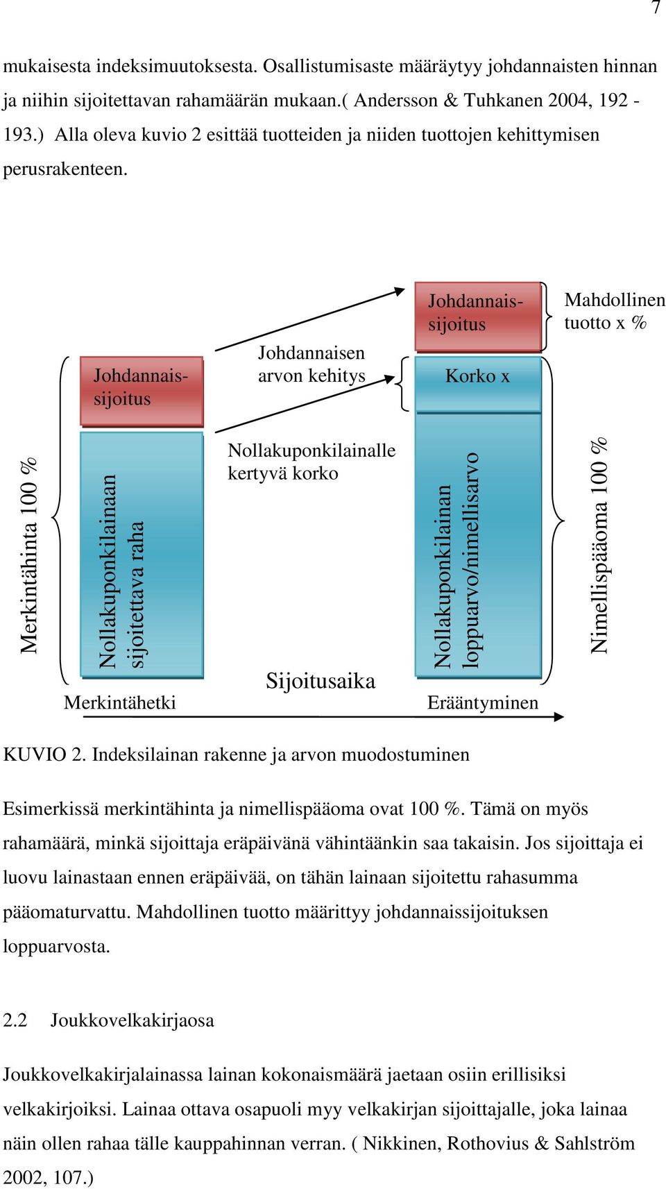 ) Alla oleva kuvio 2 esittää tuotteiden ja niiden tuottojen kehittymisen perusrakenteen.