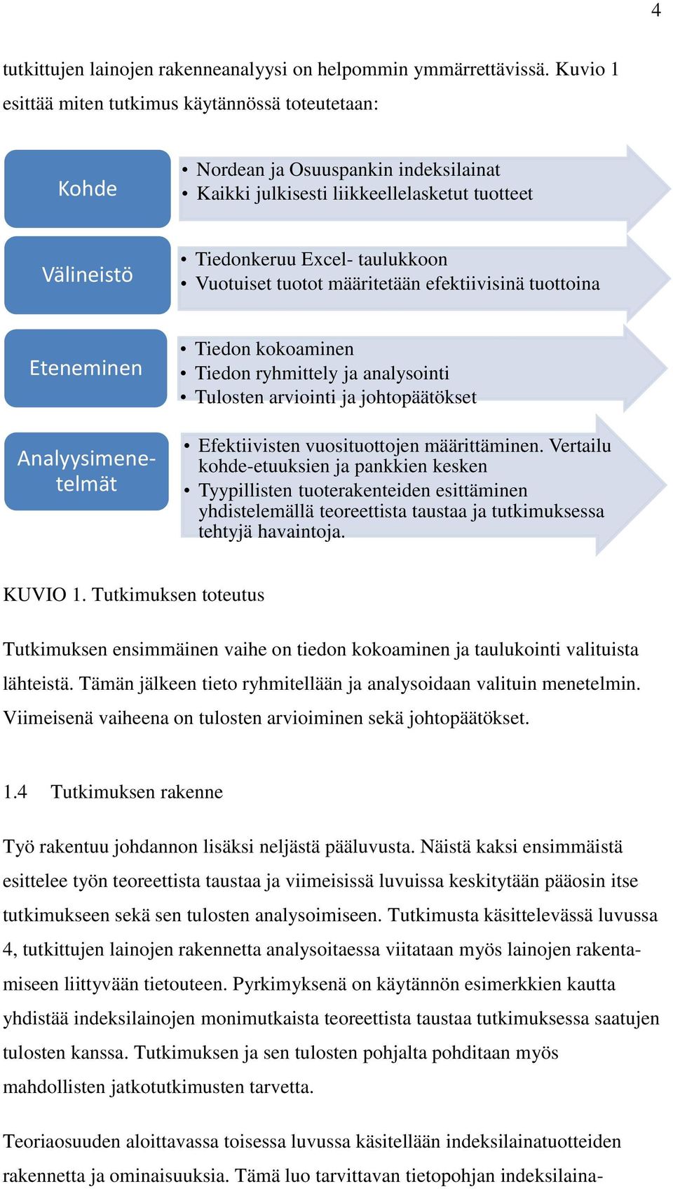 tuotot määritetään efektiivisinä tuottoina Eteneminen 1.4 Tutkimuksen rakenne Työ rakentuu johdannon lisäksi neljästä pääluvusta.