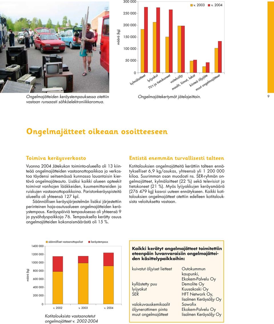 lauantaisin kiertävä ongelmajäteauto. Lisäksi kaikki alueen apteekit toimivat vanhojen lääkkeiden, kuumemittareiden ja ruiskujen vastaanottopaikkoina.