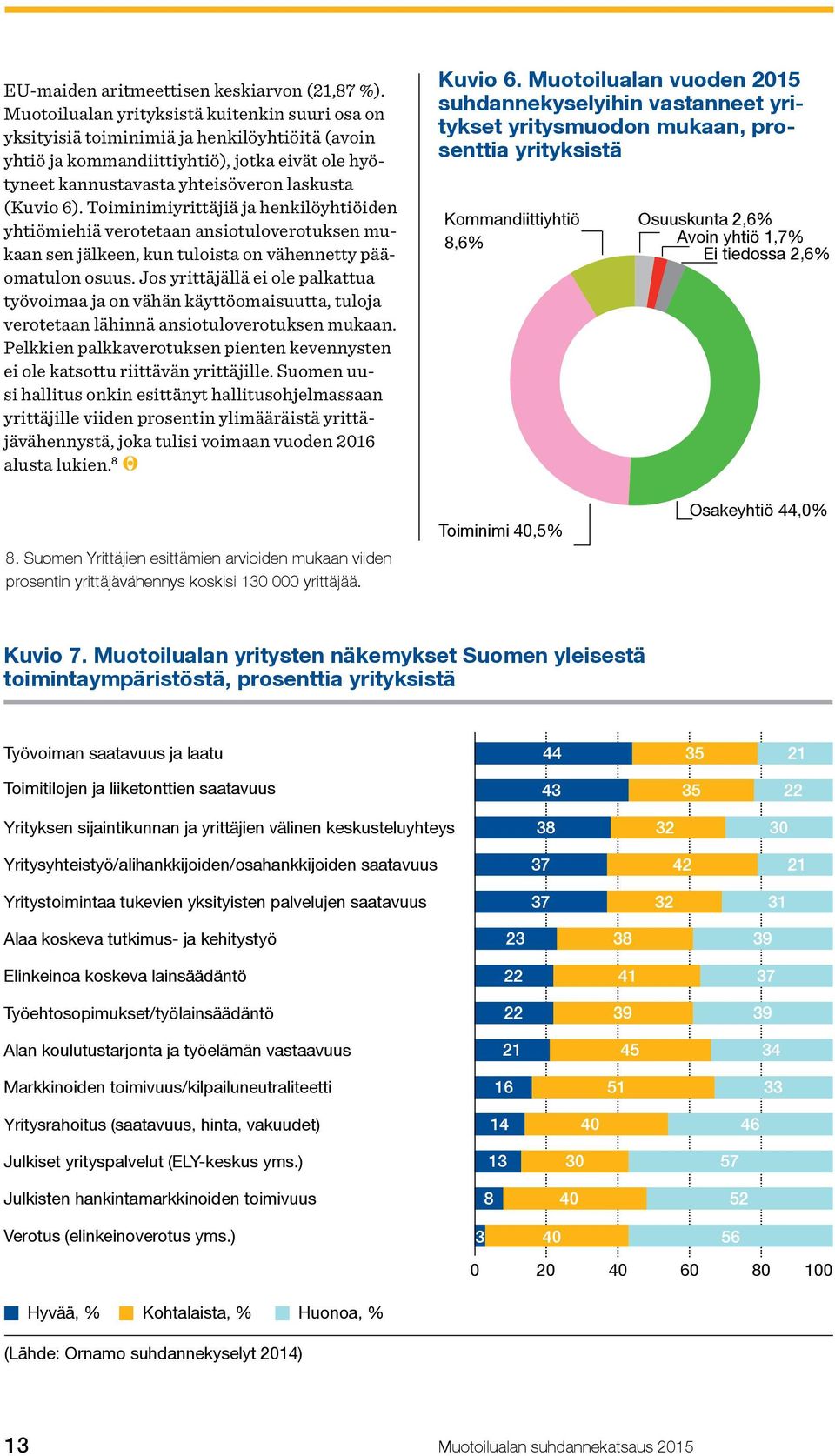 Toiminimiyrittäjiä ja henkilöyhtiöiden yhtiömiehiä verotetaan ansiotuloverotuksen mukaan sen jälkeen, kun tuloista on vähennetty pääomatulon osuus.