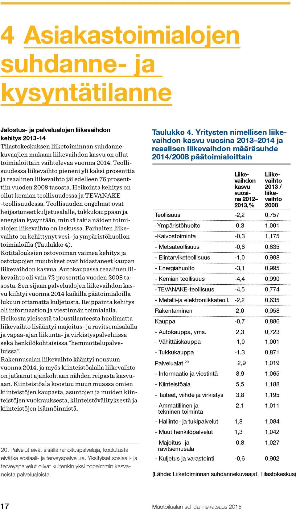 Heikointa kehitys on ollut kemian teollisuudessa ja TEVANAKE -teollisuudessa.