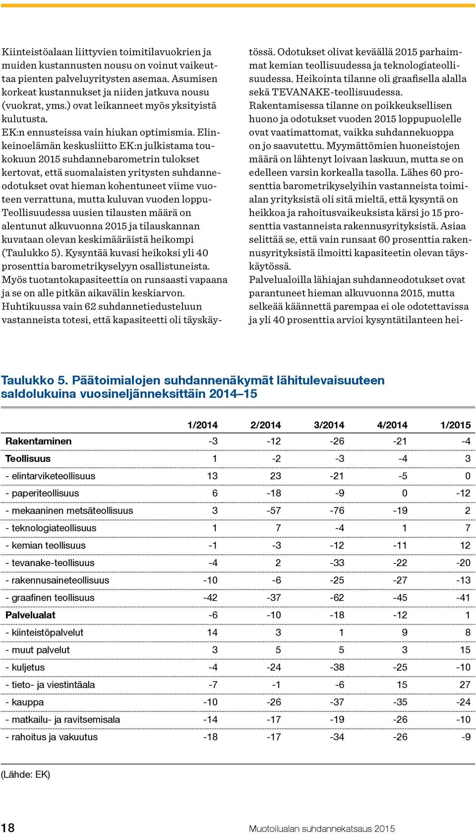 Elinkeinoelämän keskusliitto EK:n julkistama toukokuun 2015 suhdannebarometrin tulokset kertovat, että suomalaisten yritysten suhdanneodotukset ovat hieman kohentuneet viime vuoteen verrattuna, mutta