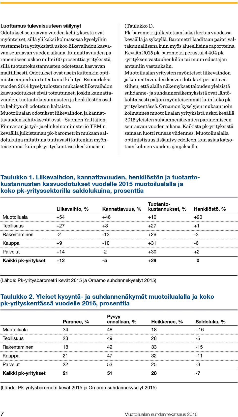 Odotukset ovat usein kuitenkin optimistisempia kuin toteutunut kehitys.