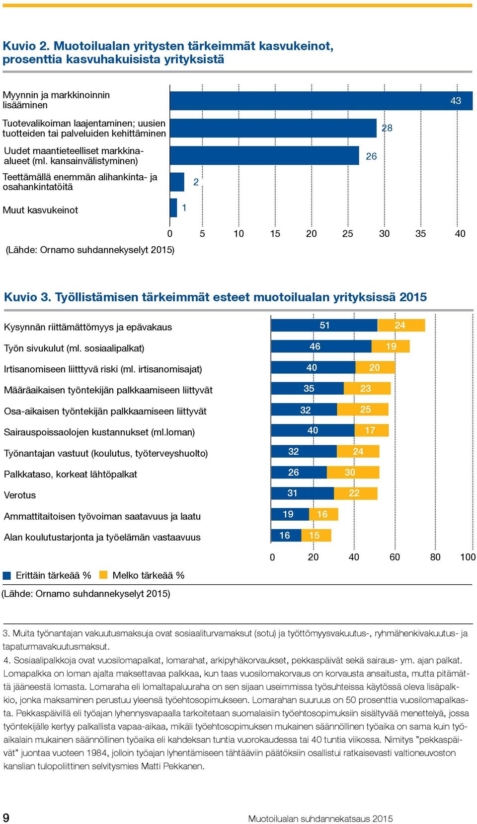 kehittäminen 28 Uudet maantieteelliset markkinaalueet (ml.