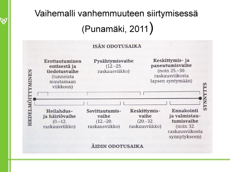 siirtymisessä