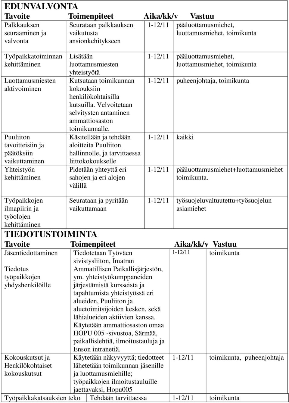 kutsuilla. Velvoitetaan selvitysten antaminen ammattiosaston toimikunnalle.