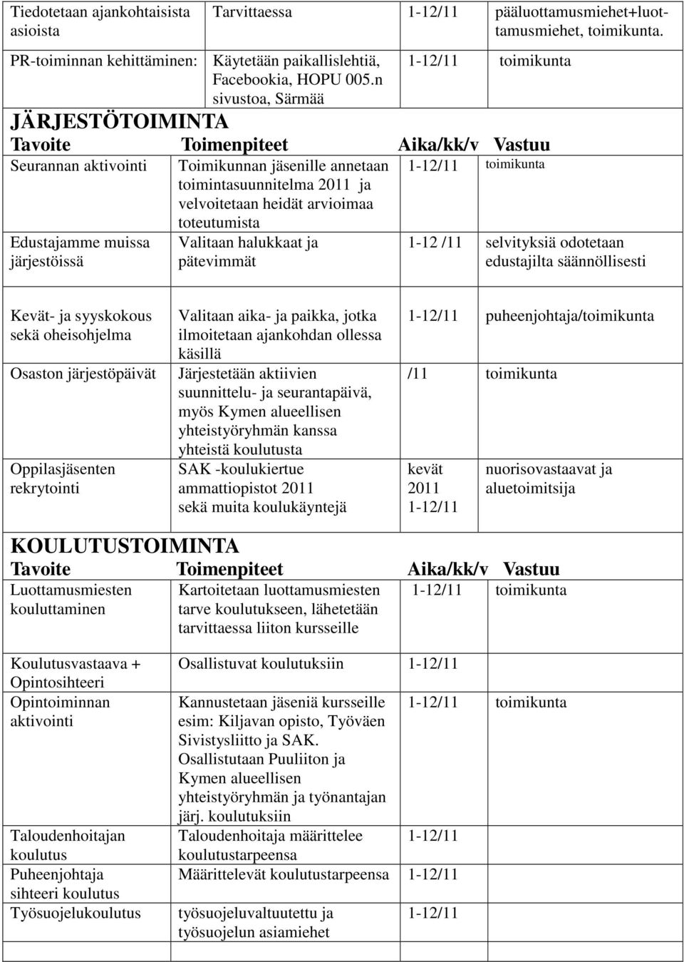 pätevimmät 1-12 /11 selvityksiä odotetaan edustajilta säännöllisesti Kevät- ja syyskokous sekä oheisohjelma Osaston järjestöpäivät Oppilasjäsenten rekrytointi Valitaan aika- ja paikka, jotka