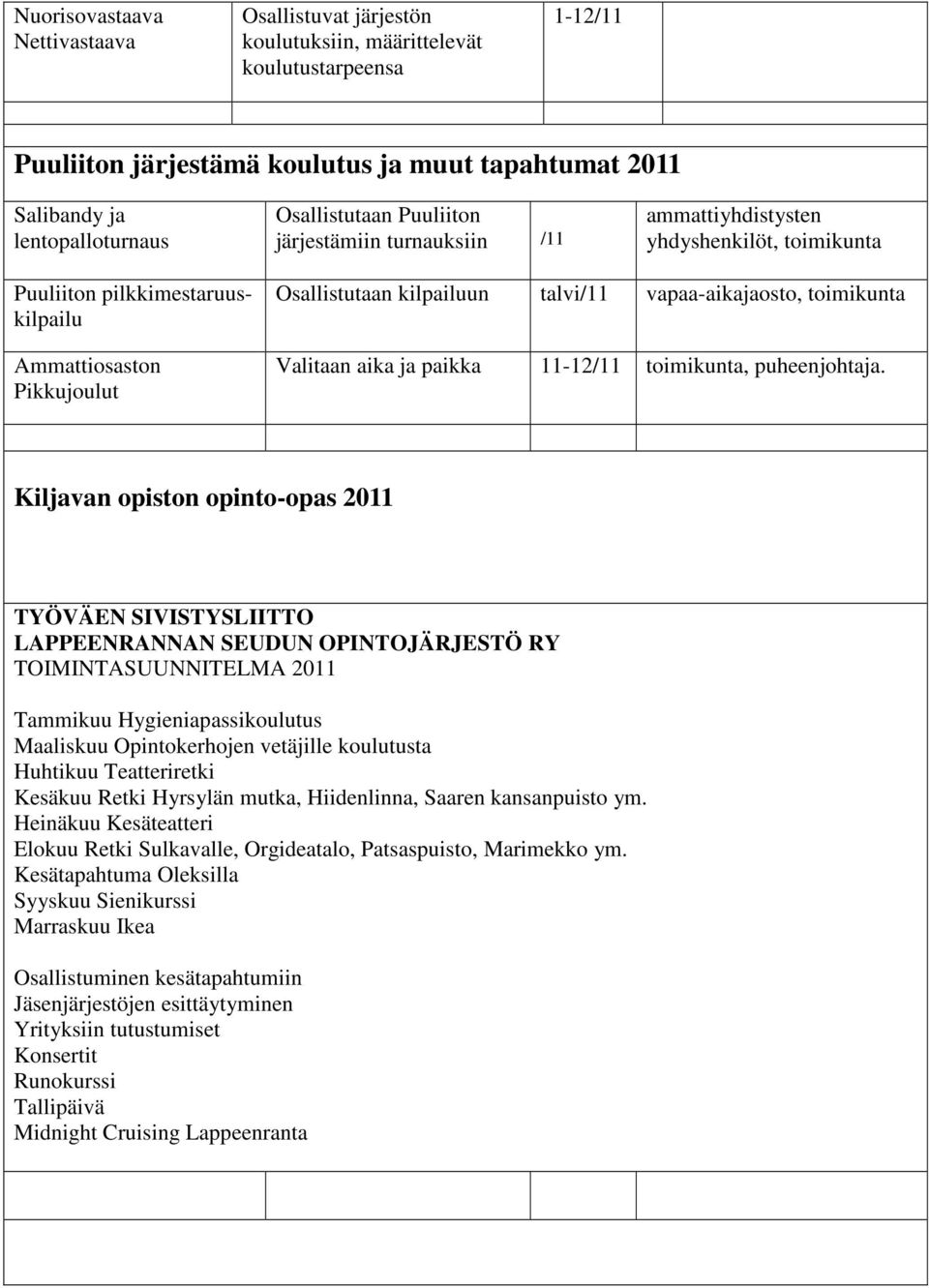 vapaa-aikajaosto, toimikunta Valitaan aika ja paikka 1, puheenjohtaja.