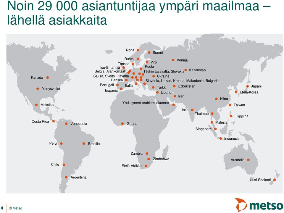 Tšekin tasavalta, Slovakia Kazakstan Ukraina Slovenia, Unkari, Kroatia, Makedonia, Bulgaria Turkki Libanon Uzbekistan Iran Intia Thaimaa