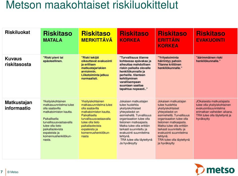 "Turvallisuus tilanne kohteessa epävakaa ja aiheuttaa mahdollisen riskin paikalla olevalle henkilökunnalle ja perheille. tilanteen kehittyminen varallisempaan suuntaan saattaa tapahtua nopeasti.