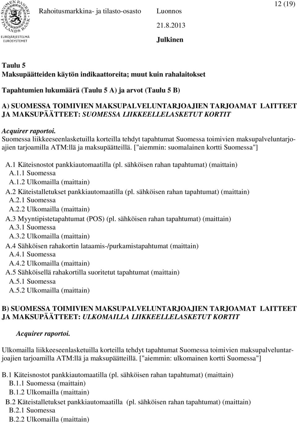 Suomessa liikkeeseenlasketuilla korteilla tehdyt tapahtumat Suomessa toimivien maksupalveluntarjoajien tarjoamilla ATM:llä ja maksupäätteillä. ["aiemmin: suomalainen kortti Suomessa"] A.