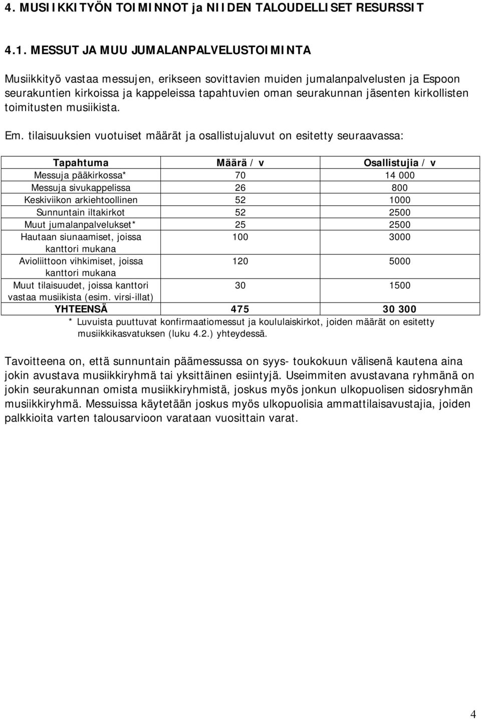 kirkollisten toimitusten musiikista. Em.