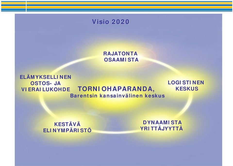 Barentsin kansainvälinen keskus LOGISTINEN