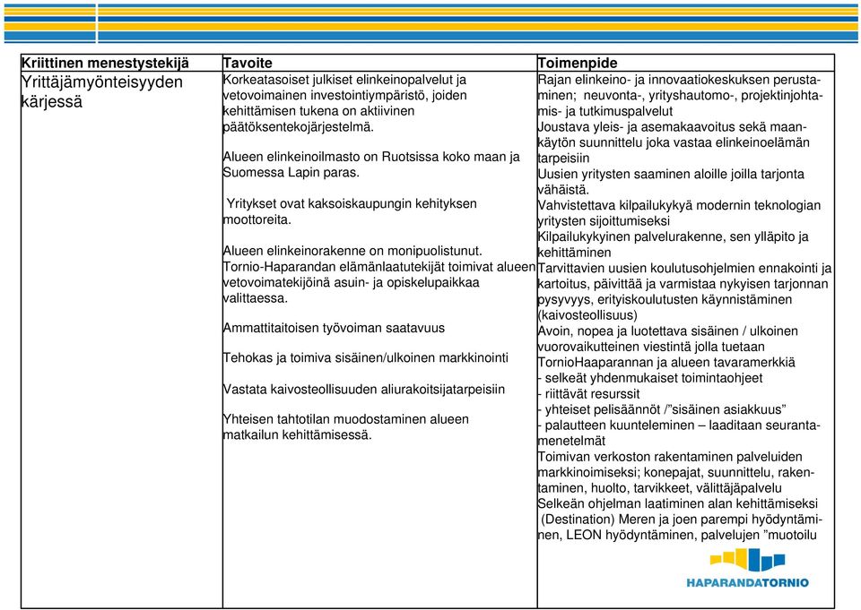 Tornio-Haparandan elämänlaatutekijät toimivat alueen vetovoimatekijöinä asuin- ja opiskelupaikkaa valittaessa.