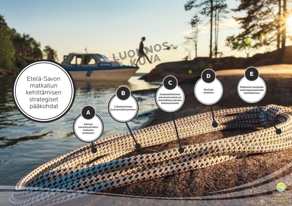 ja teemalliset palvelukokonaisuudet Kestävä matkailu Matkailun