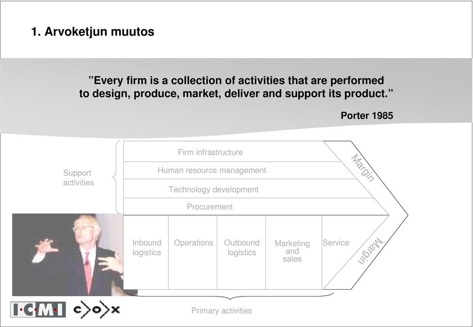 Porter 1985 Firm infrastructure Margin Support activities Human resource management