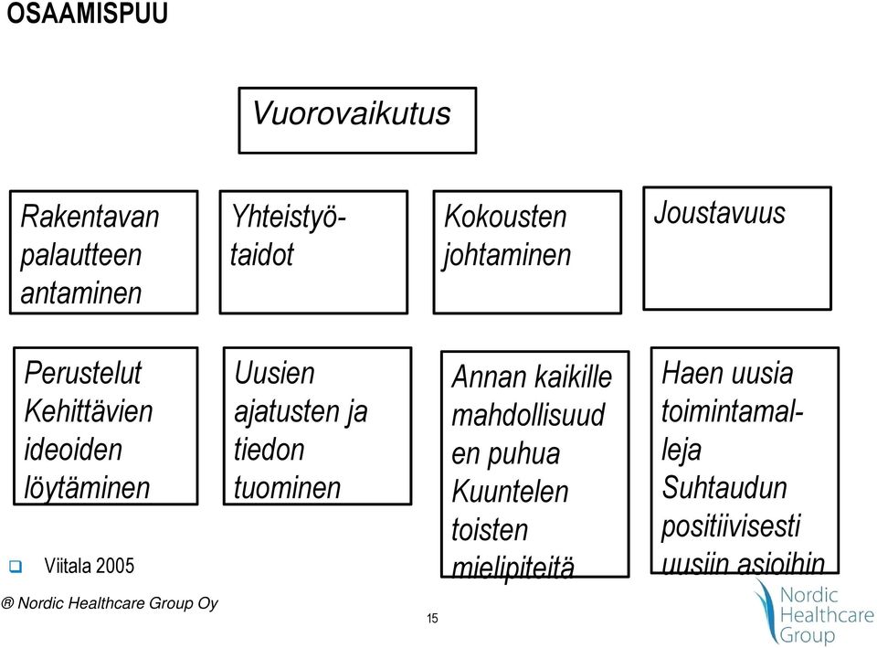 Uusien ajatusten ja tiedon tuominen Annan kaikille mahdollisuud en puhua Kuuntelen