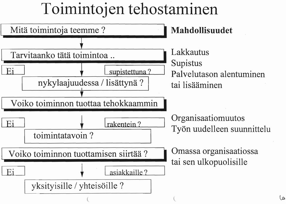 I Supistus Palvelutason alentuminen nykylaajuudessa / lisättynä?