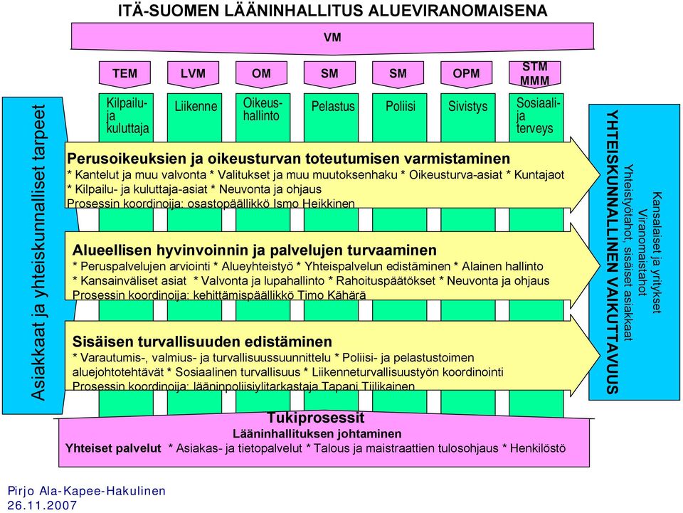 ohjaus Prosessin koordinoija: osastopäällikkö Ismo Heikkinen Alueellisen hyvinvoinnin ja palvelujen turvaaminen * Peruspalvelujen arviointi * Alueyhteistyö * Yhteispalvelun edistäminen * Alainen