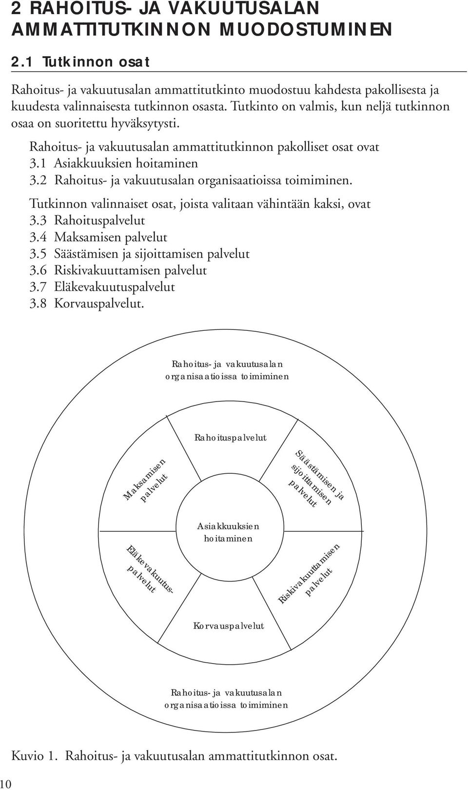 2 Rahoitus- ja vakuutusalan organisaatioissa toimiminen. Tutkinnon valinnaiset osat, joista valitaan vähintään kaksi, ovat 3.3 Rahoituspalvelut 3.4 Maksamisen palvelut 3.