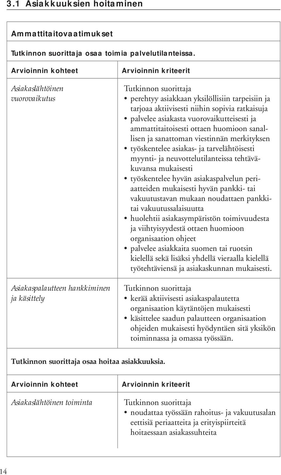 ratkaisuja palvelee asiakasta vuorovaikutteisesti ja ammattitaitoisesti ottaen huomioon sanallisen ja sanattoman viestinnän merkityksen työskentelee asiakas- ja tarvelähtöisesti myynti- ja